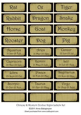 Chinese & Western Zodiac Signs Labels Set