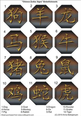 Chinese Zodiac Signs Embellishments