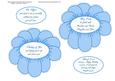 Flower Cut and Fold Inserts with Verse