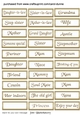 Female relative names (Blackchancery)