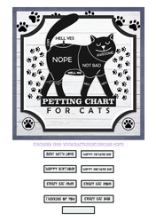 CAT PETTING CHART quick card