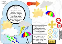 An Ode to Weather