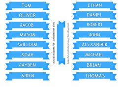 Banners with Boys Names
