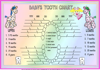 Tooth Fairy Babys Tooth Chart