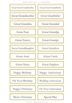 Great Relatives Sentiment Sheet 9