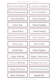 Great Relatives Sentiment Sheet 12