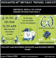 ENCHANTED 60TH BIRTHDAY TRIPANEL CARD KIT