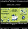 ENCHANTED 80TH BIRTHDAY TRIPANEL CARD KIT