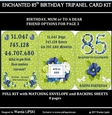 ENCHANTED 85TH BIRTHDAY TRIPANEL CARD KIT
