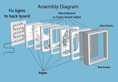 Light Box Shadow box assembly  Image